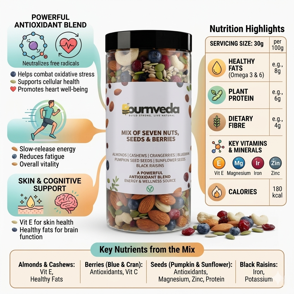 Mix Of Seven Nuts, Seed & Berries